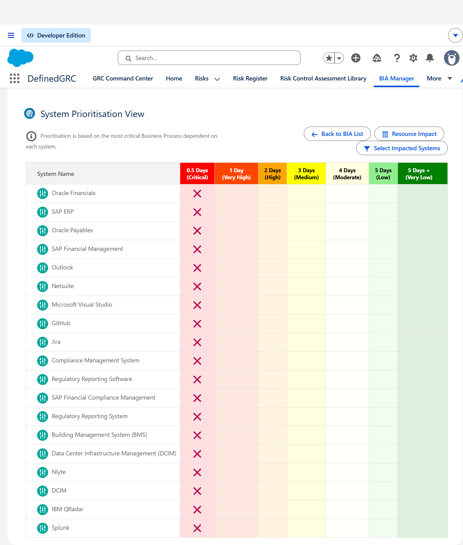 System Prioritisation View
